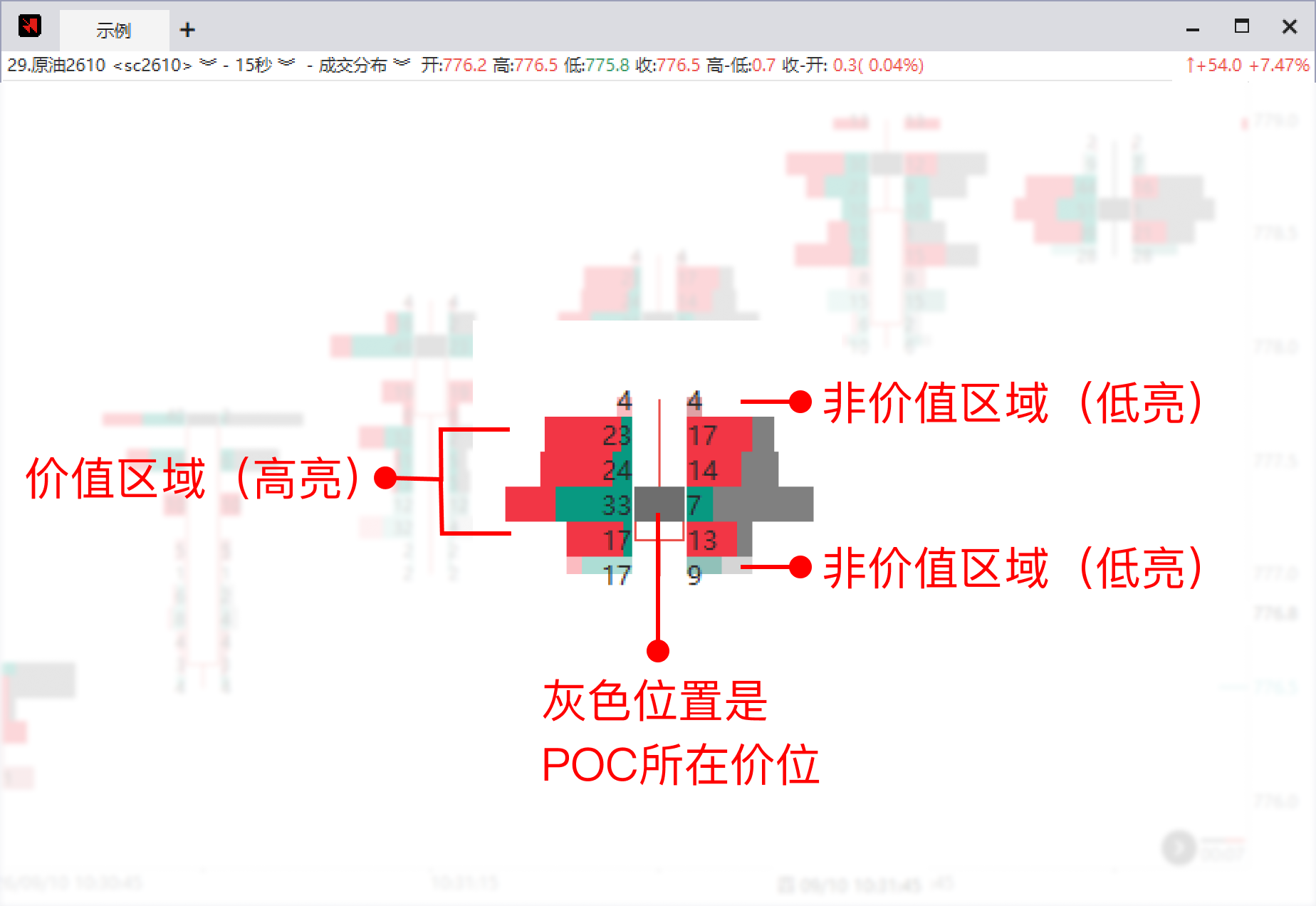 ../_images/kline_volume_distribution_poc_va.png