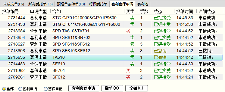 _images/6-07-zce-spd-hedge-list.png