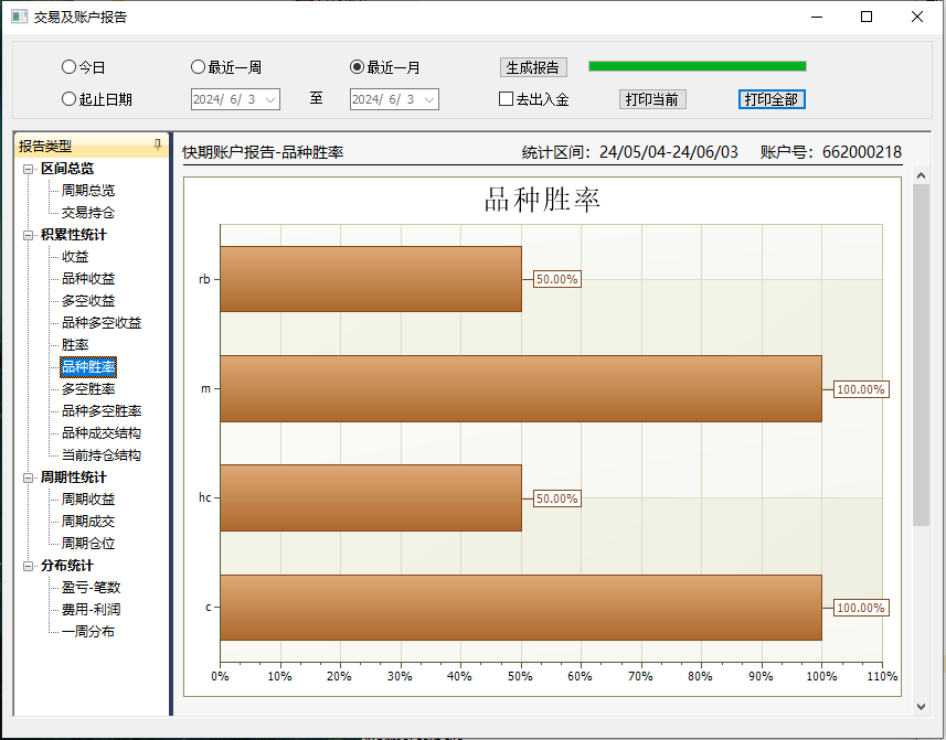 ../_images/report_pinzhongshenglv.png